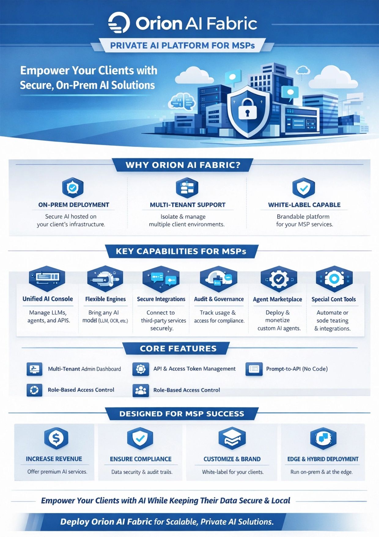 Infographic about Orion AI Fabric for MSPs with features and benefits.