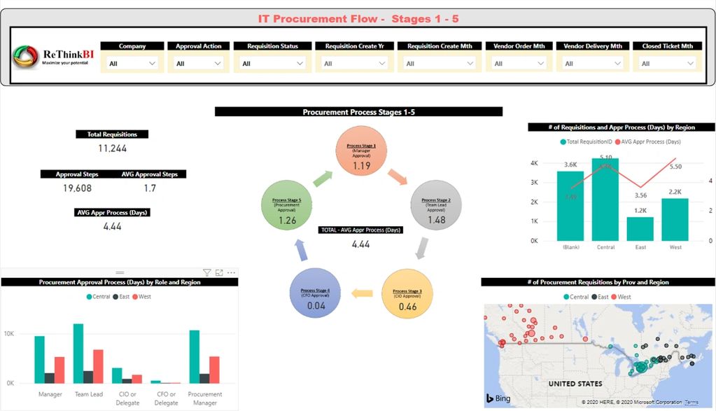 IT Software Subscription Management