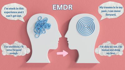 Left head: jumbled yarn in brain is before EMDR. Right head: neatly coiled yarn in brain is after.