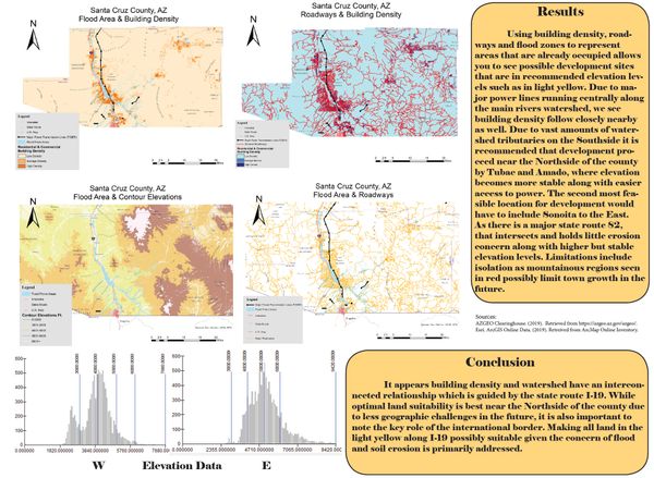 Santa Cruz County Arizona Flood Area Building Density Roadways Contour Elevations