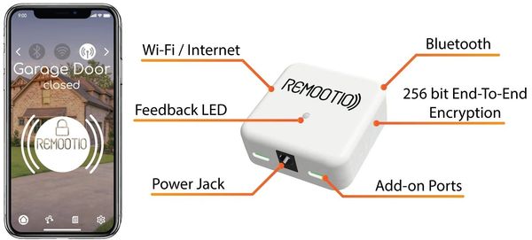Remootio 3 installed Gloucestershire, Bristol, The Cotswolds, Wiltshire