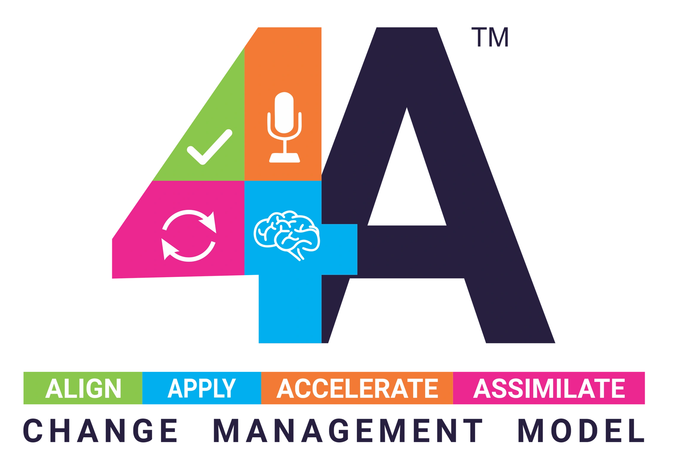4A Model of Change