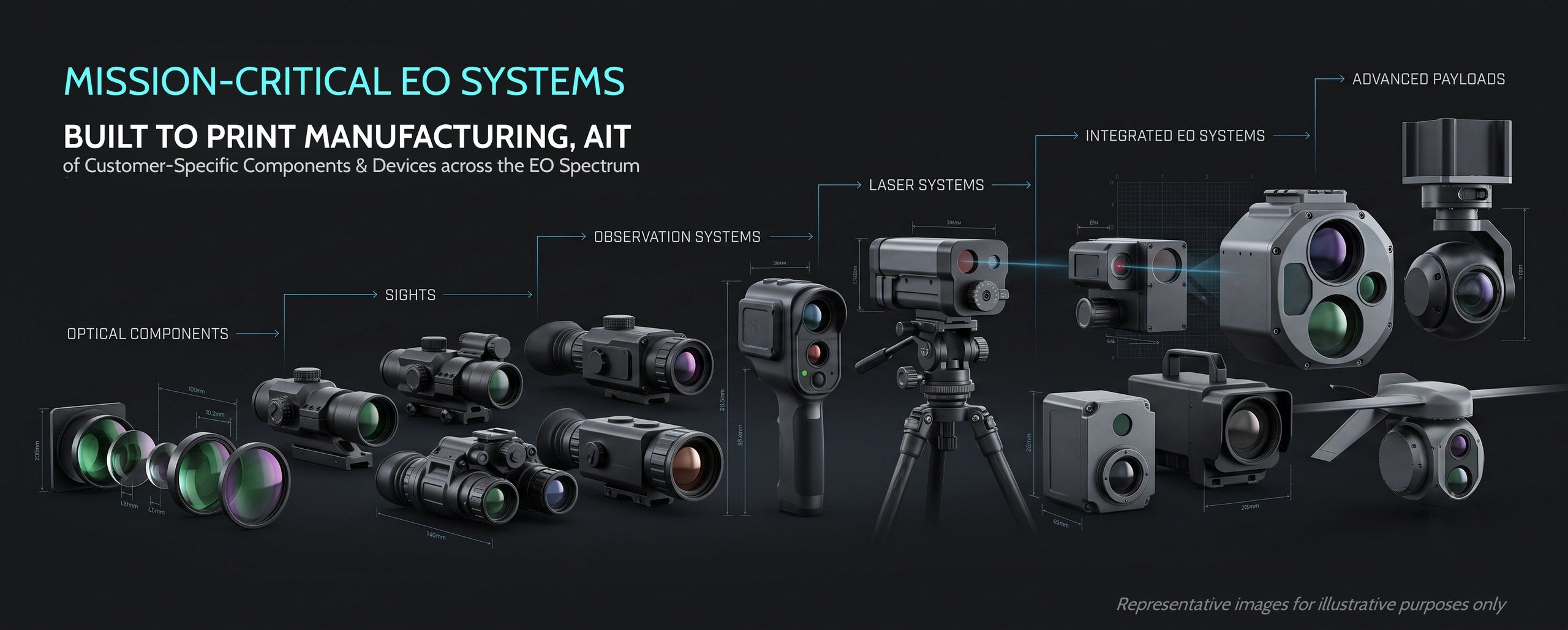 Various mission-critical EO systems for optical, sight, observation, laser, integrated EO, and advanced payload applications.