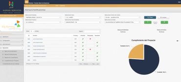 Dashboard de cumplimiento de SIROC