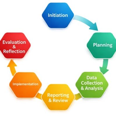 Project management cycle with six stages.