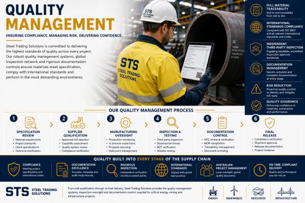 Steel Trading Solutions ensures quality through rigorous management and compliance across every project stage.