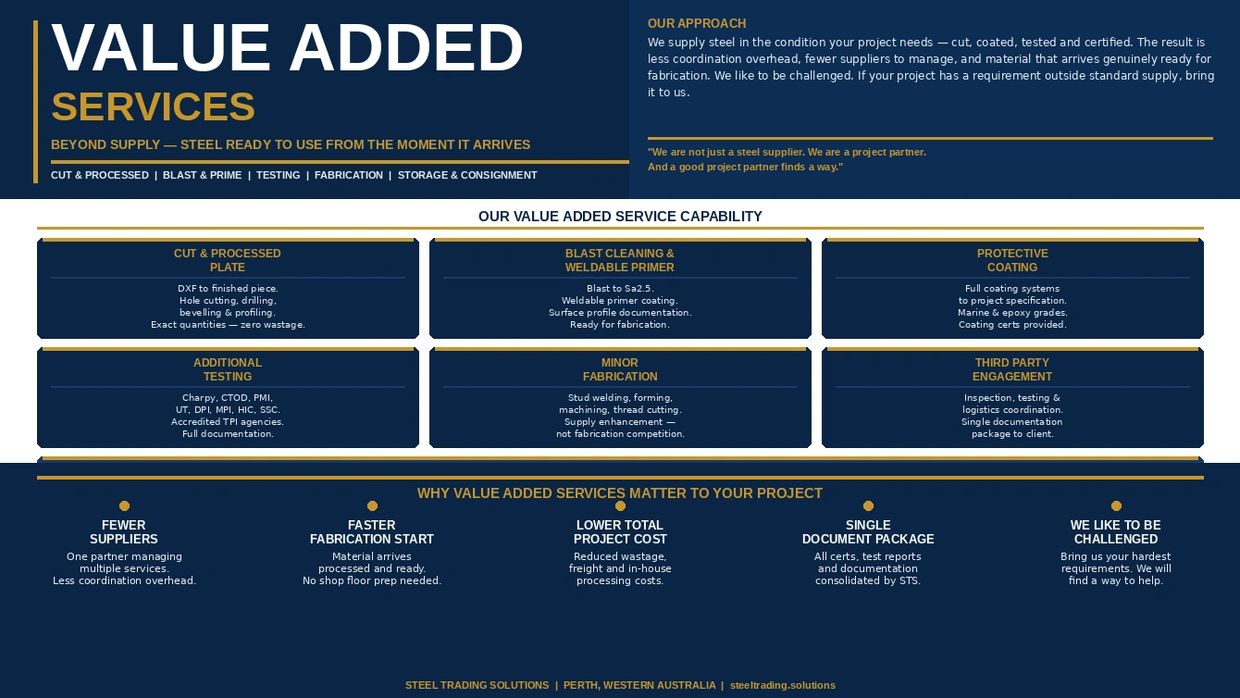 Infographic detailing STS's value added steel services from supply to fabrication.