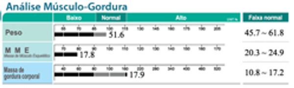 Análise Músculo Gordura Bioimpedância