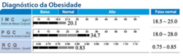 Bioimpedância porcentagem de gordura e relação cintura quadril, gordura visceral gordura nos órgãos