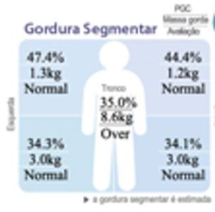 Gordura Segmentar