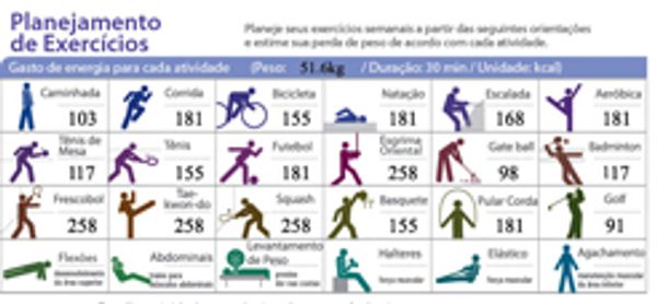 Planejamento de Exercícios
