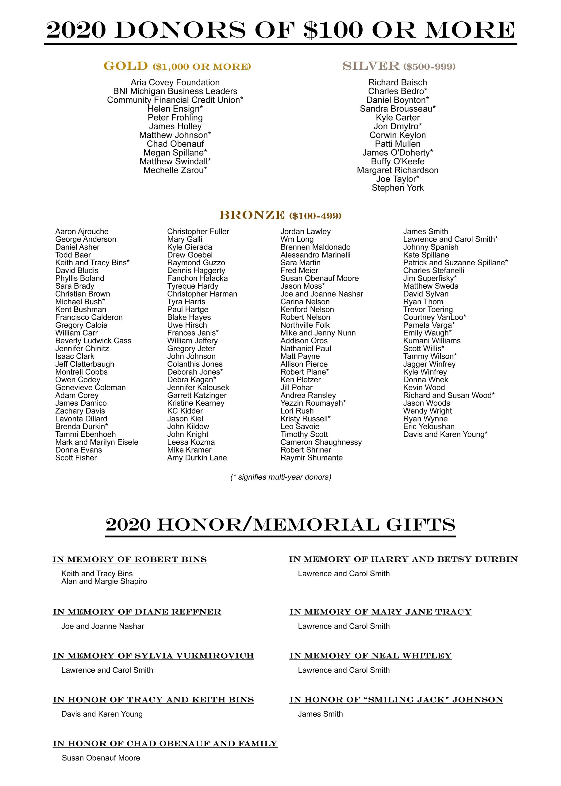 Listing of 2020 donors of $100 or more