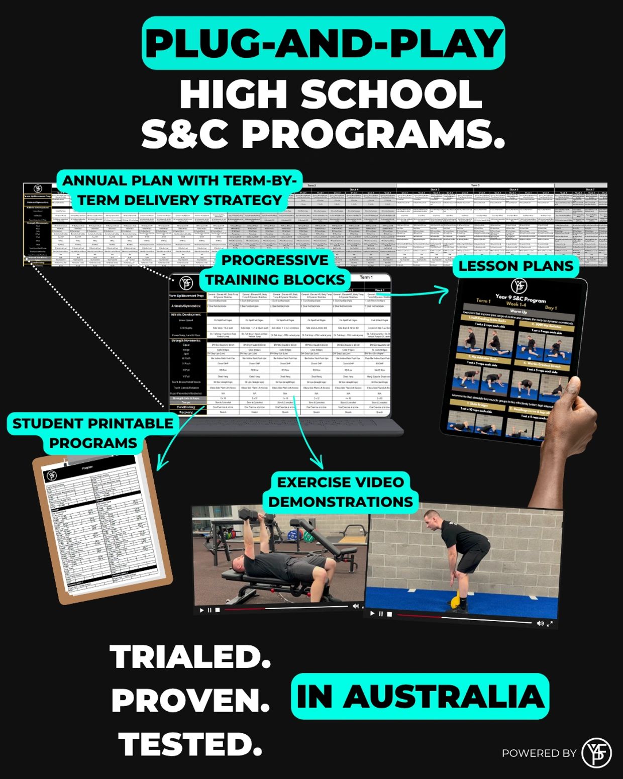 Plug and play High school strength and conditioning programs with annual plans, lesson plans, and exercise videos. All programs are trialled and tested within Australian high schools, ensuring they are not only effective, but also realistic, engaging, and easy to roll out in real-world environments.
