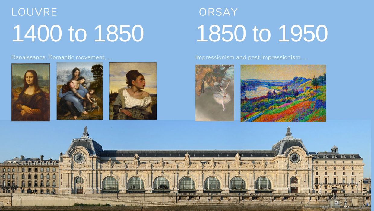 western art history of paintings from 1400 to 1850 to 1950 on a morning tour from Louvre to Orsay