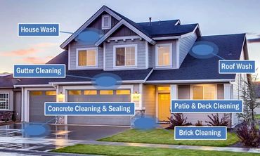 Complete Home powerwashing service Rockville, MD