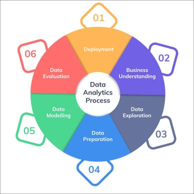 Data Analytics Process