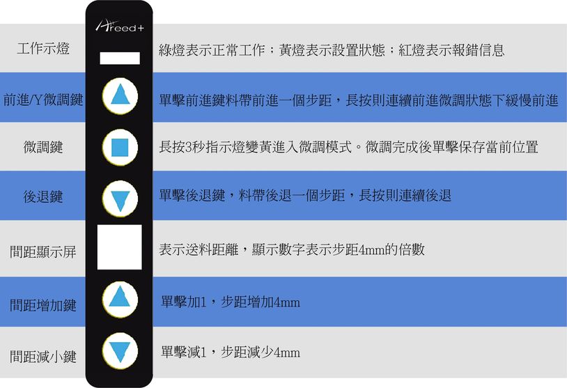 NXT 電子供料器
高速高精 FEEDER+