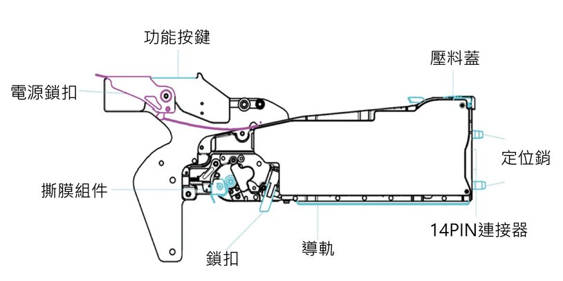 NXT 電子供料器
高速高精 FEEDER+