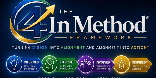 Diagram of the 4 In Method Framework with its key phases.