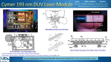 Cymer Deep Ultraviolet Laser Development