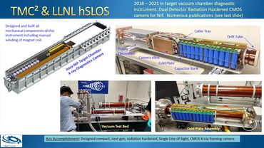 Radiation Hardened X-ray Framing Camera