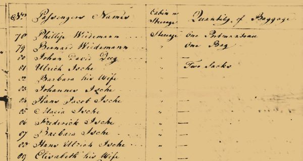 Passenger List of the Brig Commerce