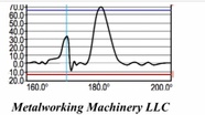 Metalworking 
Machinery LLC