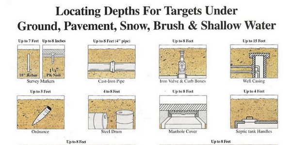 line location locator utilities under slab mapping plumbing ground penetrating radar underground 