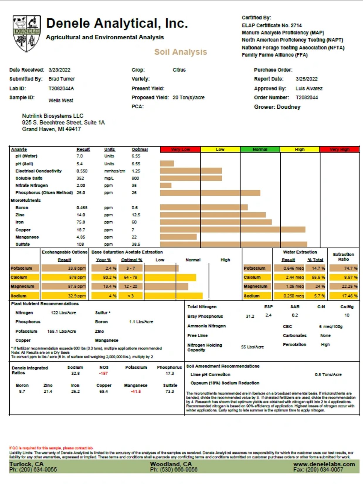 Denele Soil Report