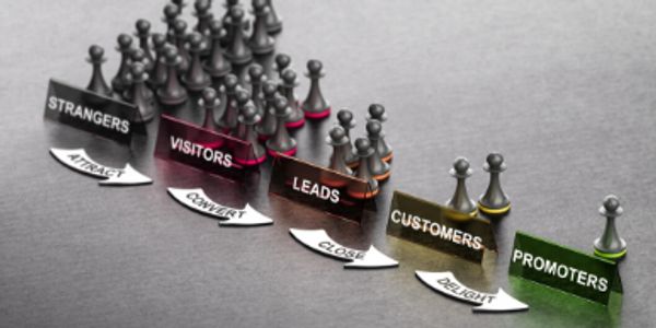 Marketing about contact at every touch point in customer journey to maintain relation ship across.