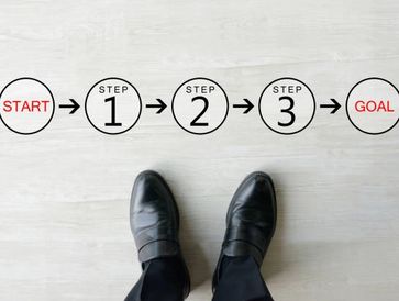 Sales Process and Quotes