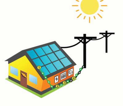 Net metering