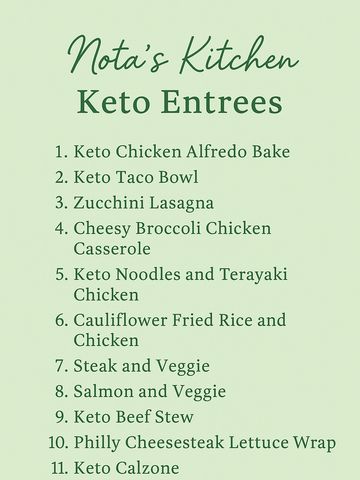 Choose 7 menu items from the Keto Entrees Menu. duplicate menu item optional.