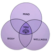 Mind and body wellness for you