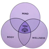 Mind and body wellness for you