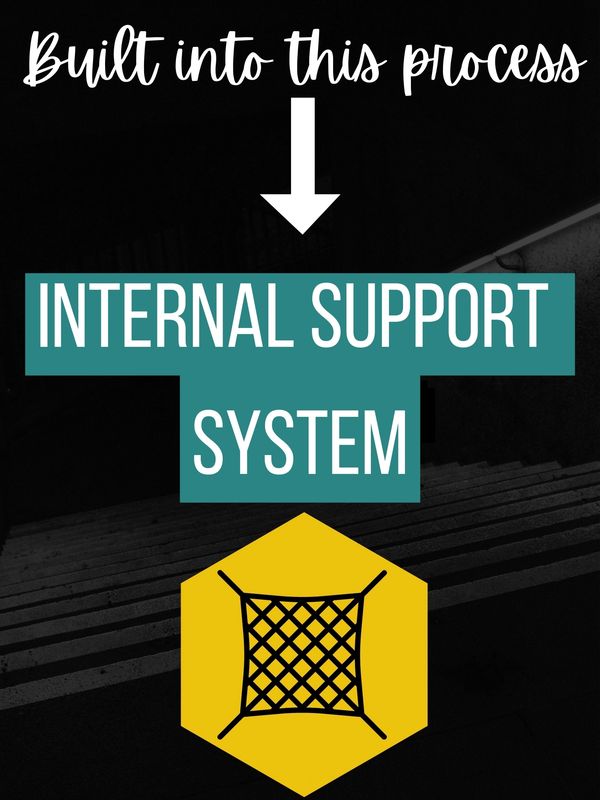 We assist schools to put systems in place to support one another within the school itself. Teachers