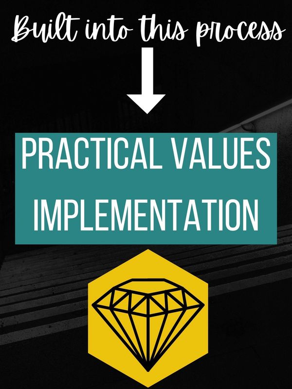 Values implementation strategy in support of transform to perform