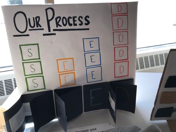 A final project presentation that includes evidence of the creative process.