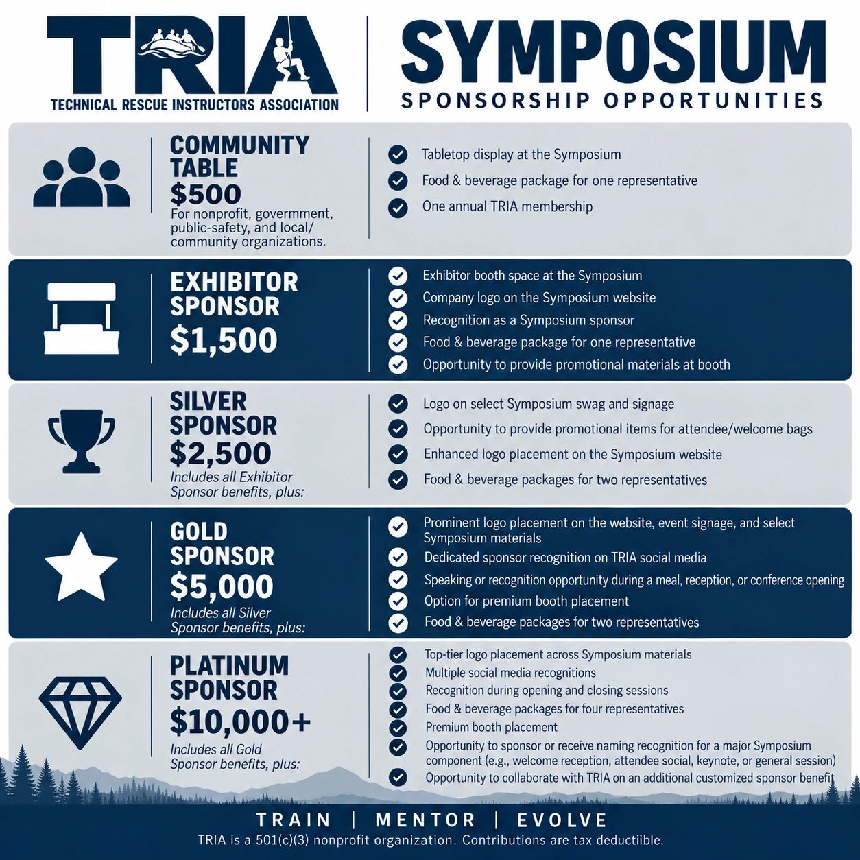 TRIA symposium sponsorship opportunities with five levels.