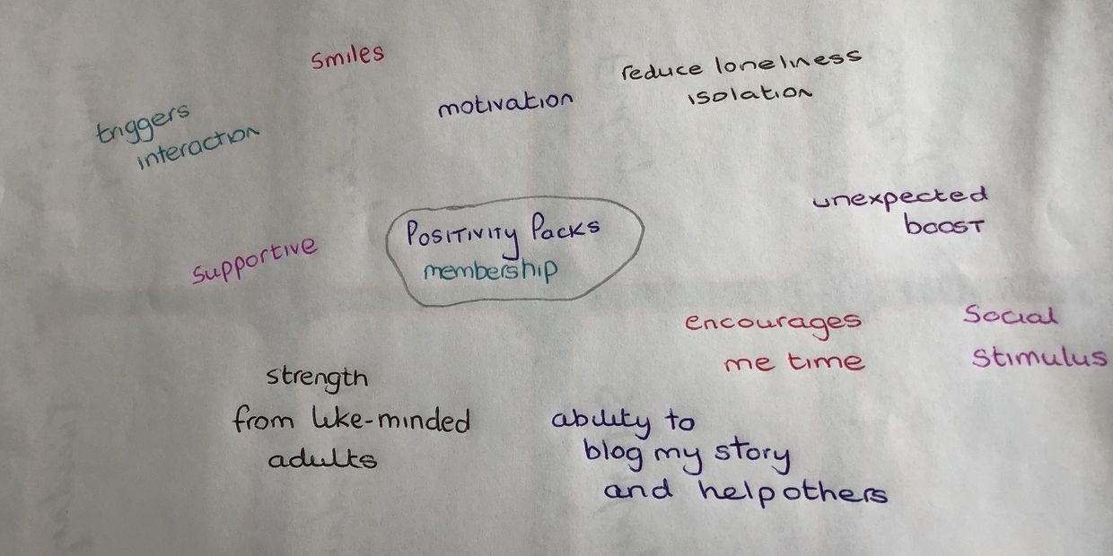 A free think hand drawn bubble about what positive positivity packs contain the trigger interaction.