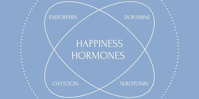 bioidentical hormones ,HRT,  Hormone therapy, Hormone Clinic serving Garland, Rowlett Sunnyvale