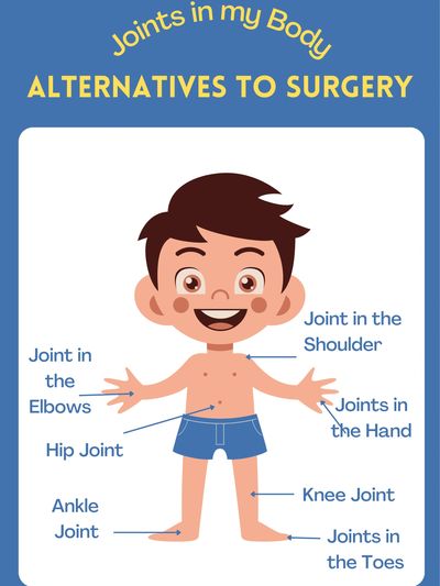 Cart Joint pain clinic, joint clinic, alternative to surgery, Garland, Rowlett, Sunnyvale, Rockwall