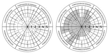 Análisis de datos figuras en artículos científicos o publicaciones
