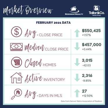 Market Overview Instagram post showing real estate statistics
