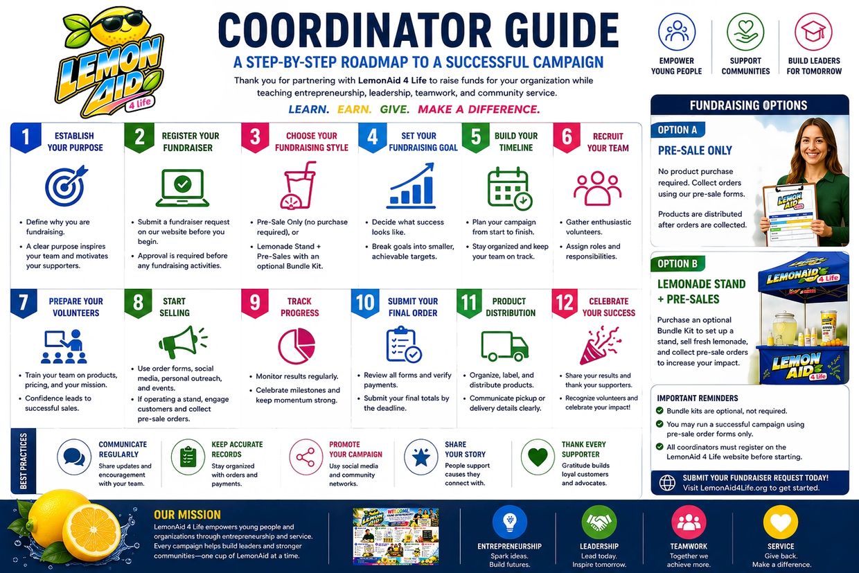 LemonAid 4 Life coordinator guide for fundraising campaign steps.
