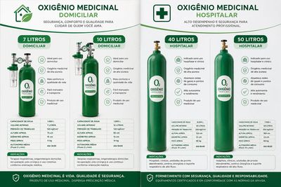 Comparação entre oxigênio medicinal domiciliar e hospitalar em diferentes volumes.