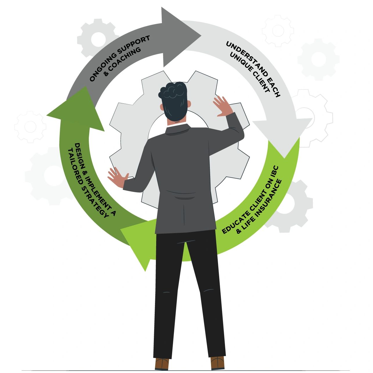 Four step process to engineer your financial foundation.