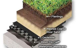 geotextile waterproofing geotextile fabric