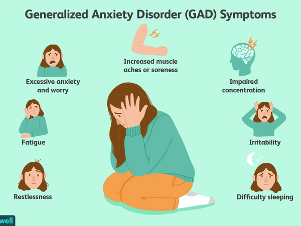 Anxiety