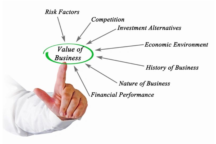 Business Value Business Value